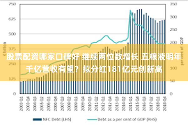 股票配资哪家口碑好 继续两位数增长 五粮液明年千亿营收有望？拟分红181亿元创新高