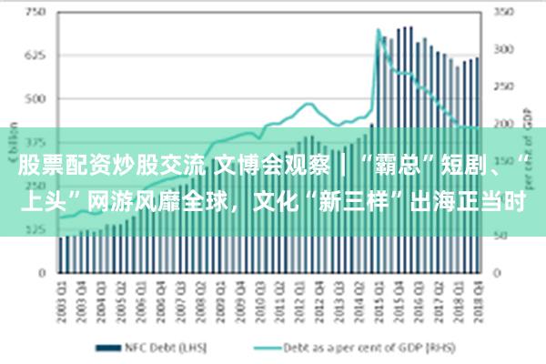 股票配资炒股交流 文博会观察｜“霸总”短剧、“上头”网游风靡全球，文化“新三样”出海正当时