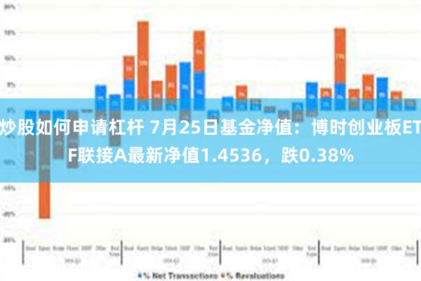 炒股如何申请杠杆 7月25日基金净值：博时创业板ETF联接A最新净值1.4536，跌0.38%