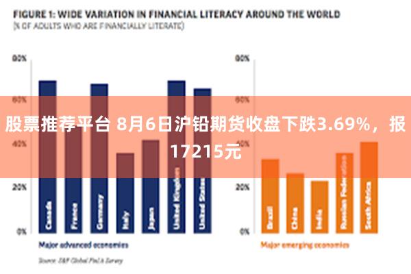 股票推荐平台 8月6日沪铅期货收盘下跌3.69%，报17215元