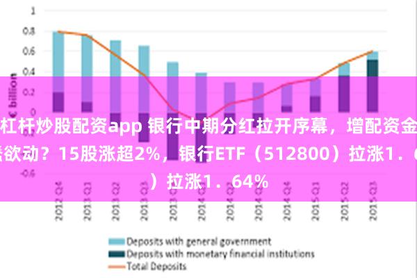 杠杆炒股配资app 银行中期分红拉开序幕，增配资金蠢蠢欲动？15股涨超2%，银行ETF（512800）拉涨1．64%