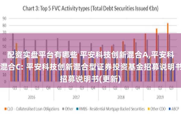 配资实盘平台有哪些 平安科技创新混合A,平安科技创新混合C: 平安科技创新混合型证券投资基金招募说明书(更新)