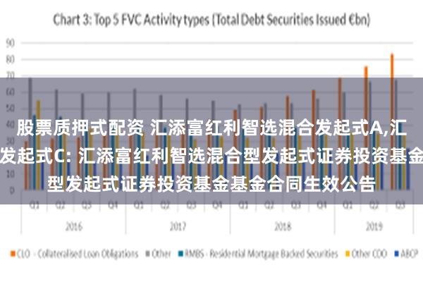 股票质押式配资 汇添富红利智选混合发起式A,汇添富红利智选混合发起式C: 汇添富红利智选混合型发起式证券投资基金基金合同生效公告