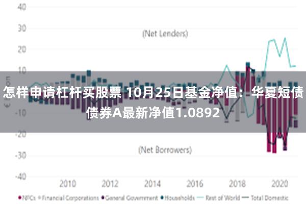 怎样申请杠杆买股票 10月25日基金净值：华夏短债债券A最新净值1.0892