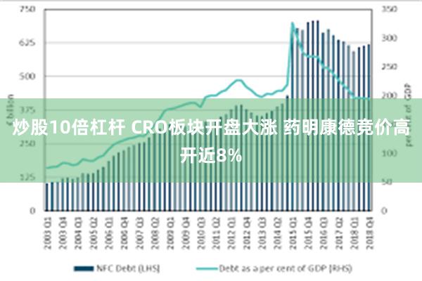 炒股10倍杠杆 CRO板块开盘大涨 药明康德竞价高开近8%